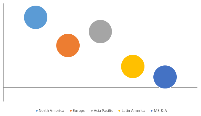 Global Autonomous Agents Market Size, Share, Trends, Industry Statistics Report